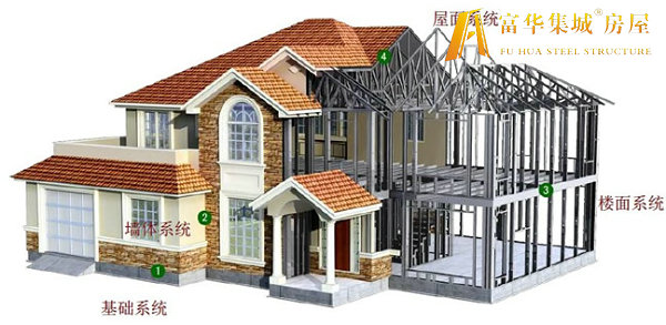 青海轻钢房屋的建造过程和施工工序